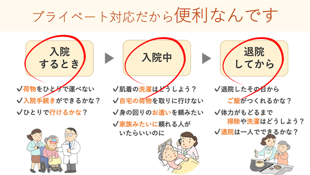 ◇ 入院アシストサービス｜遠距離介護のケアミーツ（公式）